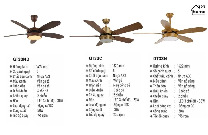 thông tin về Đèn Quạt Trần Acry QT33