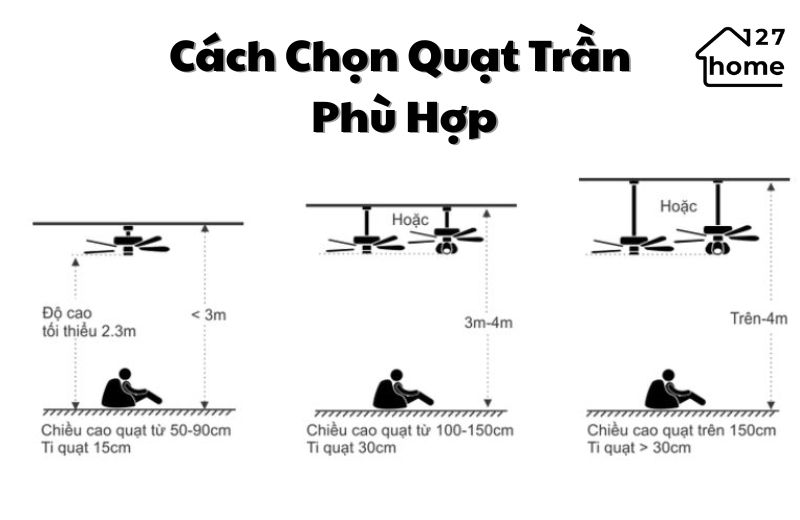 Cách chọn quạt trần phù hợp 
