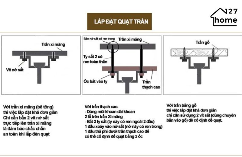 Hướng dẫn lắp đặt quạt trần đúng kỹ thuật, an toàn 