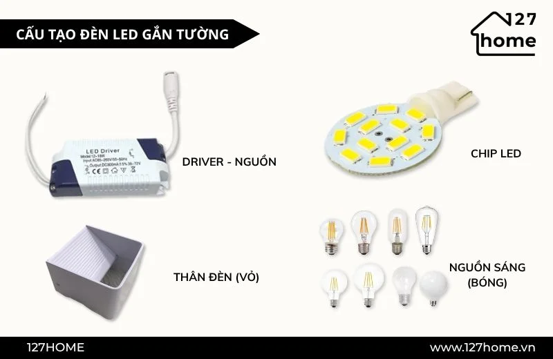 Cấu tạo cở bản của đèn tường ngoài trời